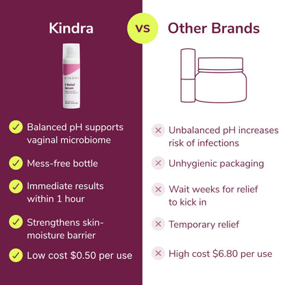 Kindra V Serum XL – Hormone-Free Vaginal Skin Moisturizer for Sensitive Skin