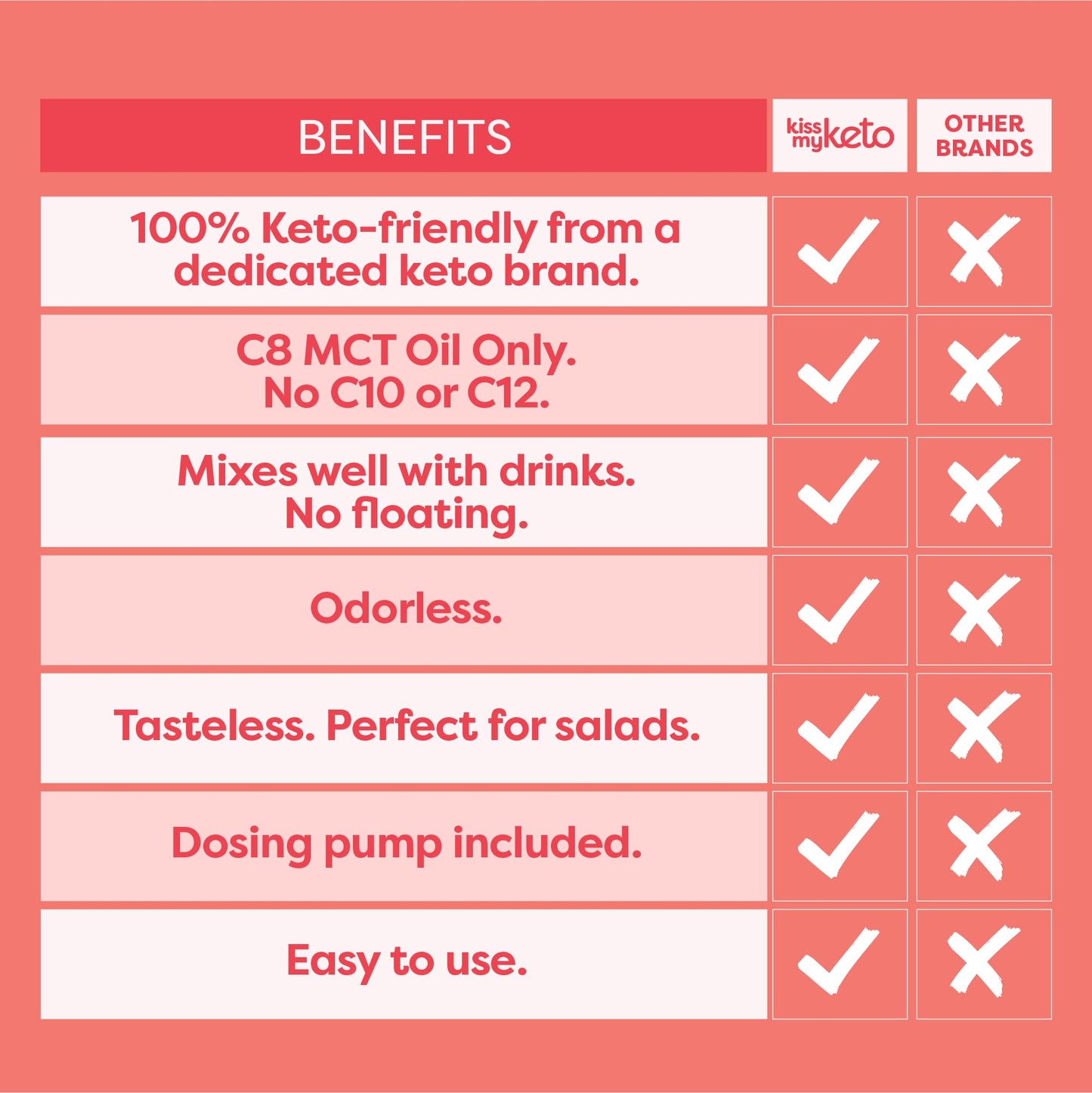 Kiss My Keto MCT Oil C8 – 32 oz with Pump | Pure Caprylic MCT Oil for Keto Energy