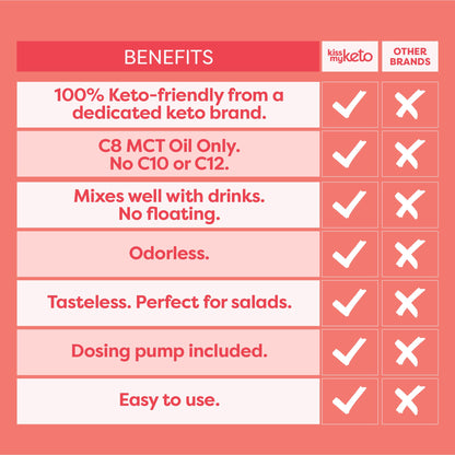 Kiss My Keto MCT Oil C8 – 32 oz with Pump | Pure Caprylic MCT Oil for Keto Energy