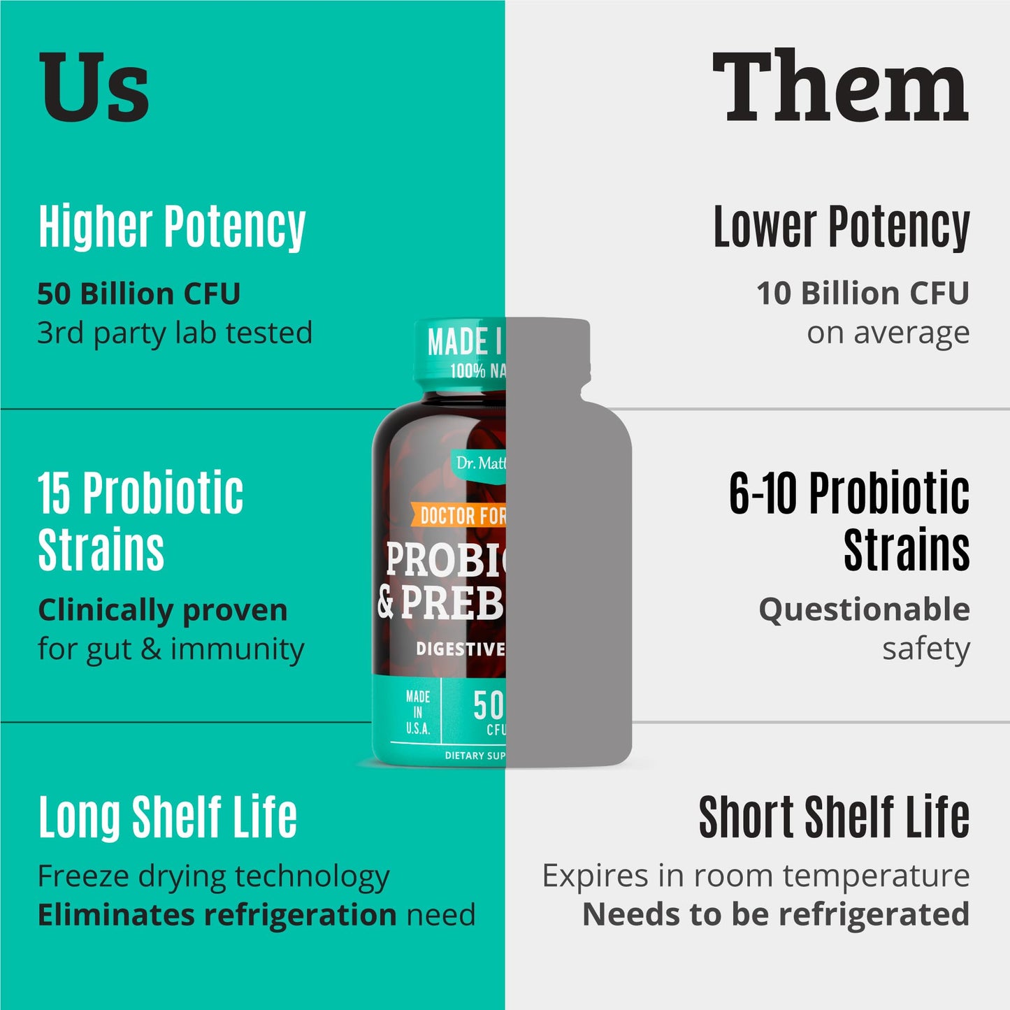 Prebiotics & Probiotics for Digestive Health | 15 Strains, 50B CFU