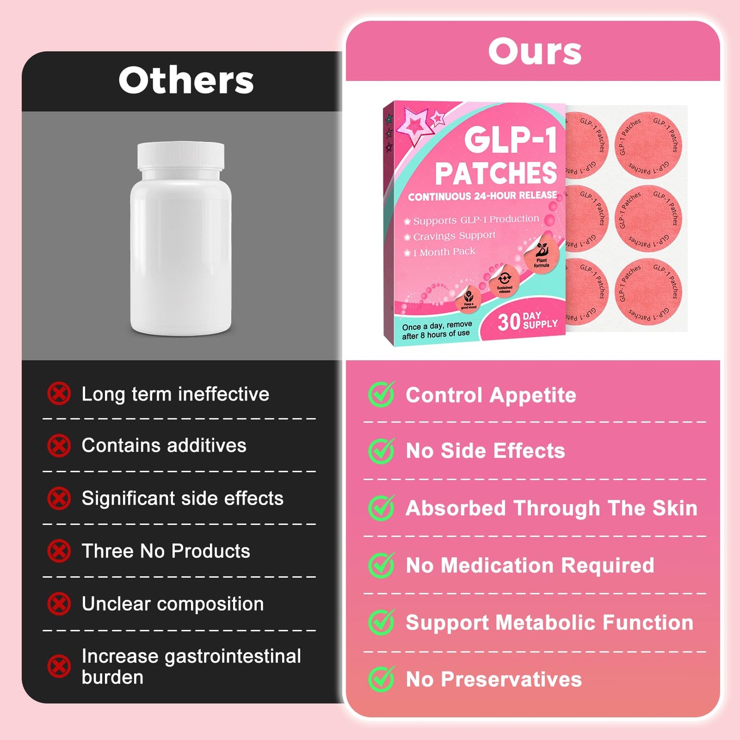 KMLWXD GLP-1 Patches (30 Count) – 8 Hour Long-Lasting Support