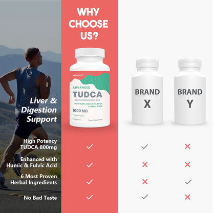 KoNefancy TUDCA 1000 mg Liver Support – Milk Thistle + Fulvic/Humic Acid, 120 Vegan Capsules