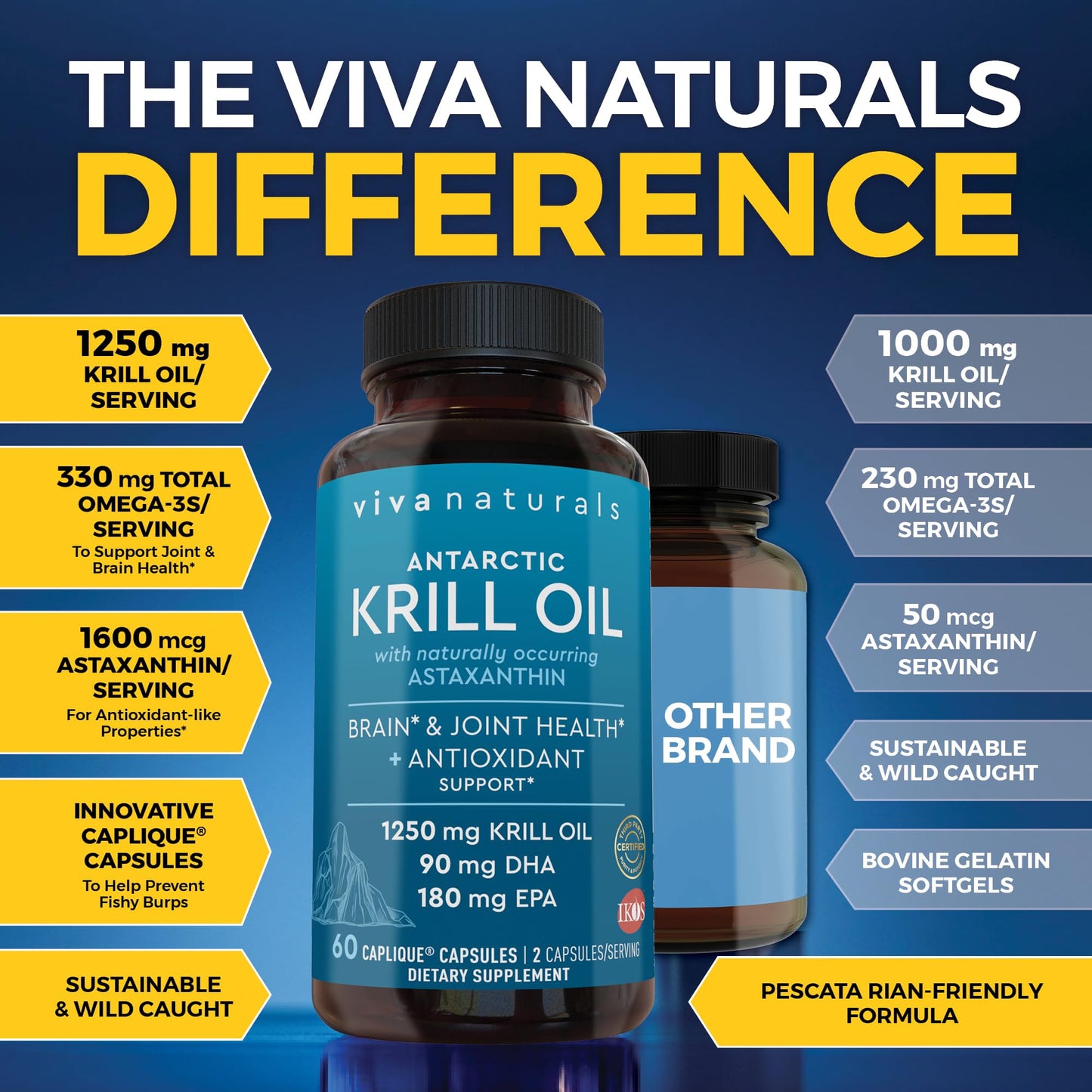 Viva Naturals Antarctic Krill Oil 1250 mg | Omega-3 EPA/DHA + Astaxanthin