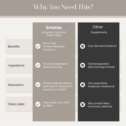 KROMA Super Core Dairy-Free Colostrum Powder — Gut Health & Immune Support