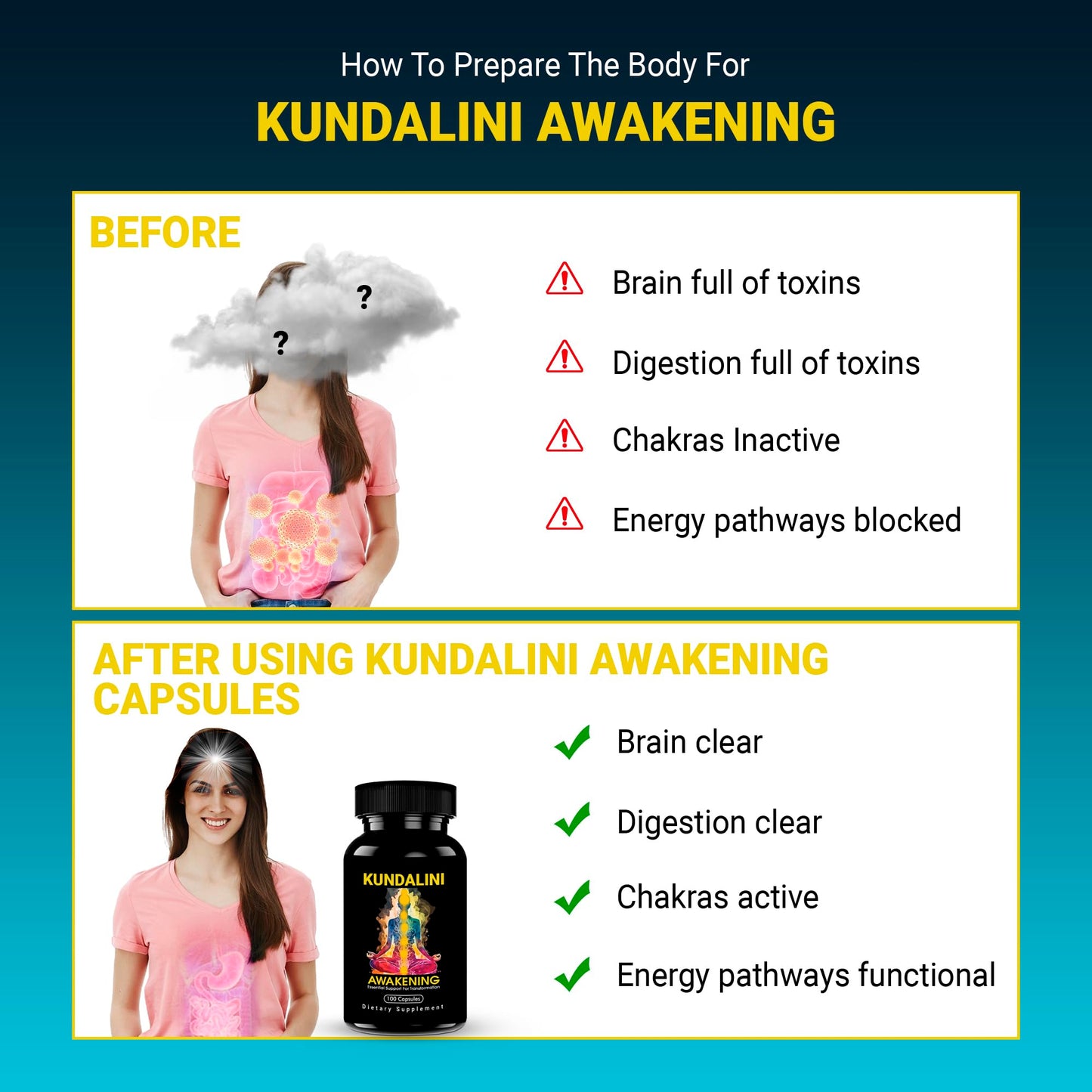 Kundalini Awakening Herbal Supplement – Ayurvedic Blend with Ashwagandha, Bacopa, Tulsi and Haritaki