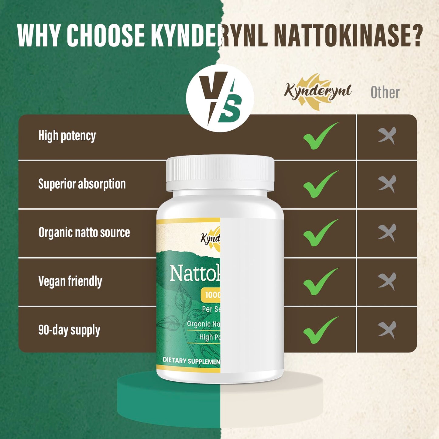 Kynderynl Nattokinase 10000FU – Organic Natto Enzyme 500mg, Enteric-Coated, Vegan