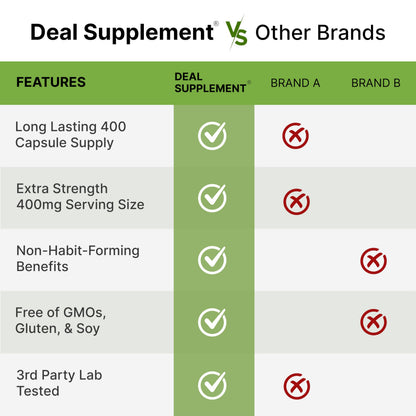 L-Theanine 400mg – 400 Caps | Extra Strength Theanine for Focus & Relaxation