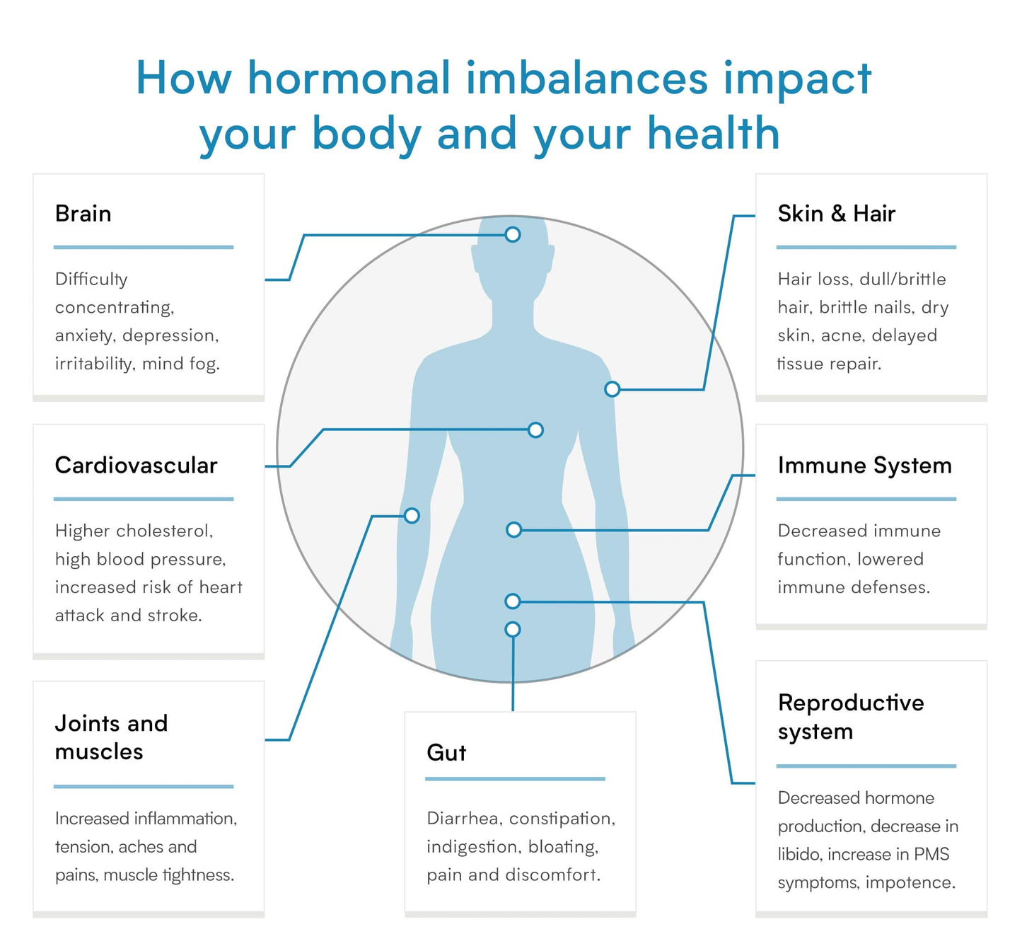 Female Hormone Test – Determine 5 Hormones for Women – Verisana