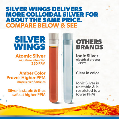 Natural Path Silver Wings Colloidal Silver Liquid 250ppm - 2oz Dropper