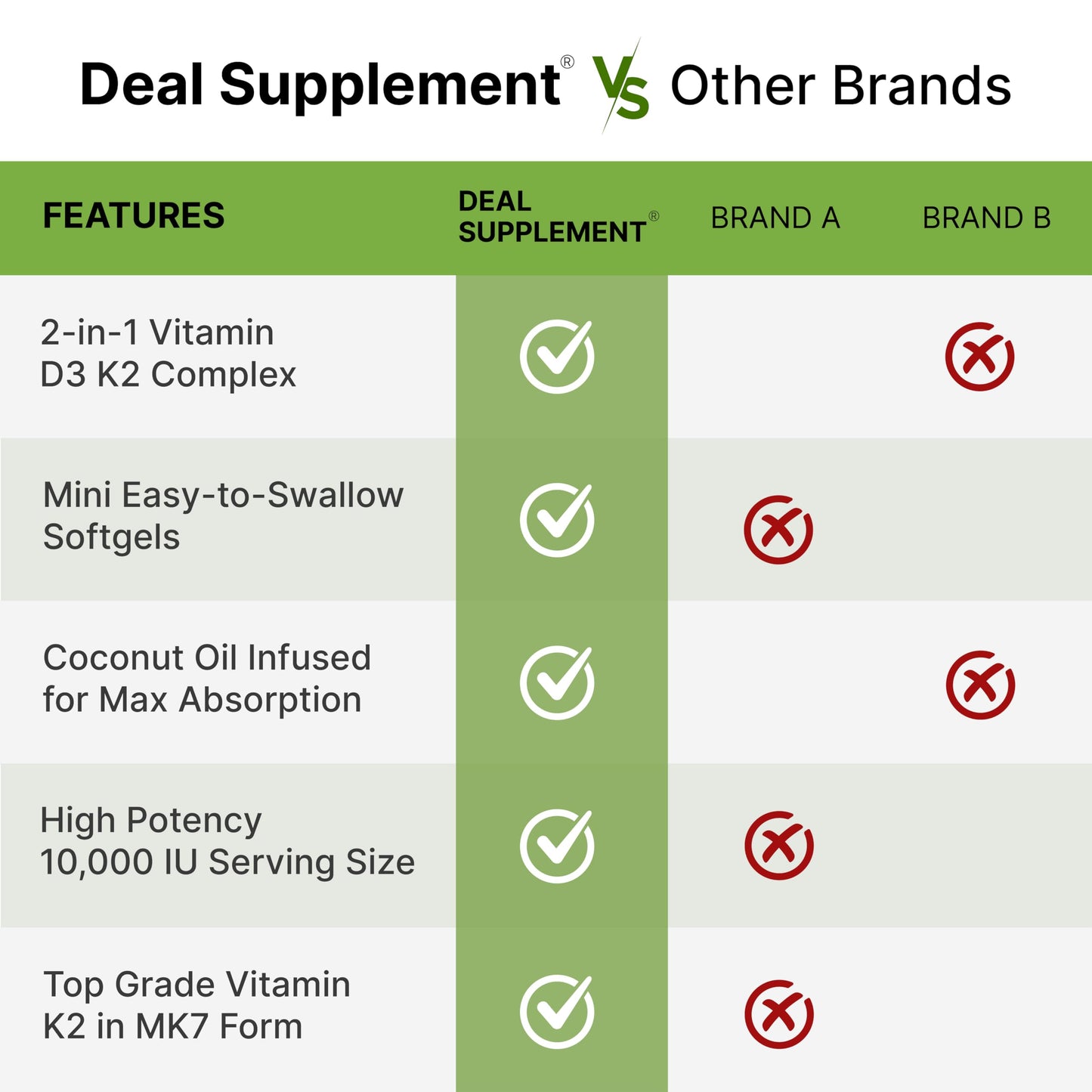 DEAL SUPPLEMENT Vitamin D3 10,000 IU + K2 MK7 200mcg Softgels – 2-in-1 Coconut Oil Carrier, 250 Count