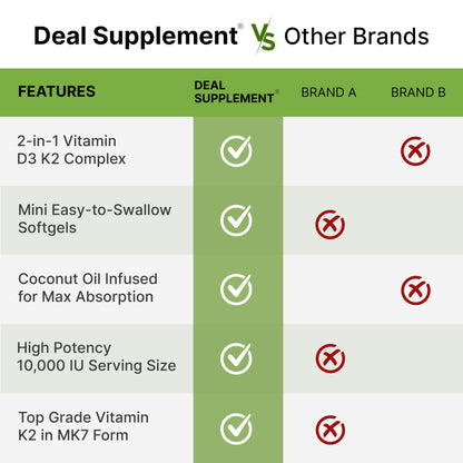 DEAL SUPPLEMENT Vitamin D3 10,000 IU + K2 MK7 200mcg Softgels – 2-in-1 Coconut Oil Carrier, 250 Count