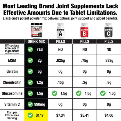 Labrada Elastijoint Fruit Punch – Glucosamine Joint Support Powder (Gluten-Free)