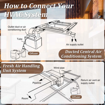 Lacidoll Whole House HVAC Scent Diffuser – 5,000 Sq Ft Coverage & App Control