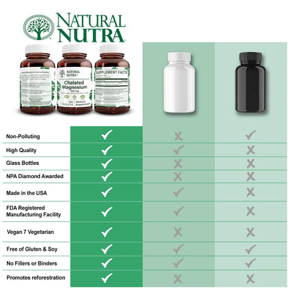 Natural Nutra Chelated Magnesium Oxide 250 mg – 180 Tablets (2 Pack) in BPA-Free Recyclable Glass Bottles