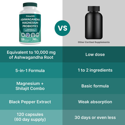 5-in-1 Cortisol Support for Women & Men – Ashwagandha, Magnesium Glycinate, Shilajit, Probiotics (120 ct)