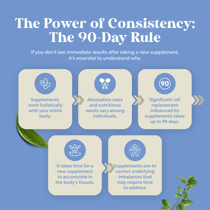 Lactose Intolerance Pills - 60 Days Supply | Fast Acting Dairy Digestive Enzymes
