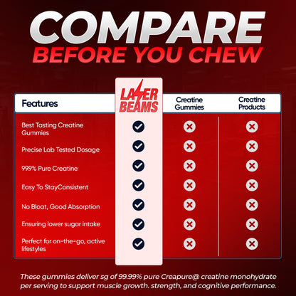 Laser Beams Creatine Monohydrate Gummies for Women & Men - 5g Creapure Creatine per Serving - Vegan, Cosmic Cherry Flavor - Boost Muscle Strength, Endurance, Recovery & Mental Focus (90 Gummies)
