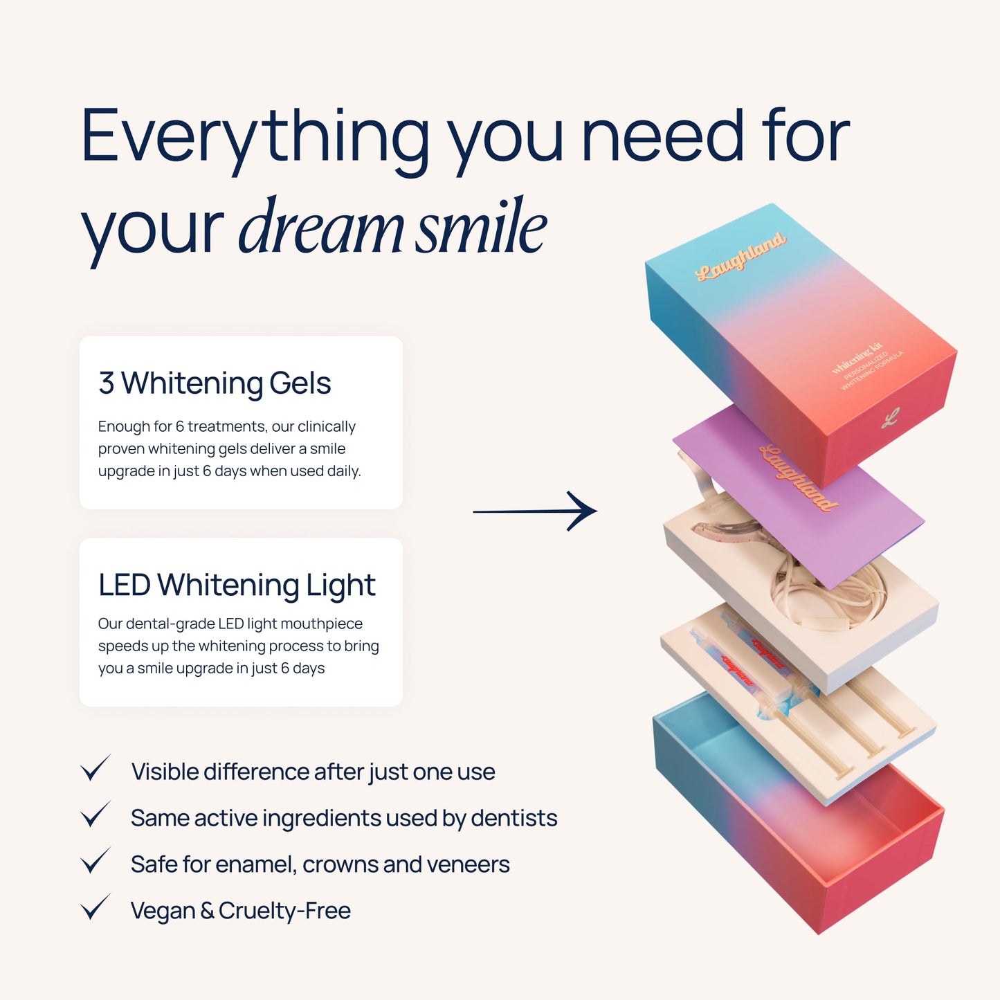 Laughland Super Strength Teeth Whitening Kit – Phone-Powered LED Mouthpiece