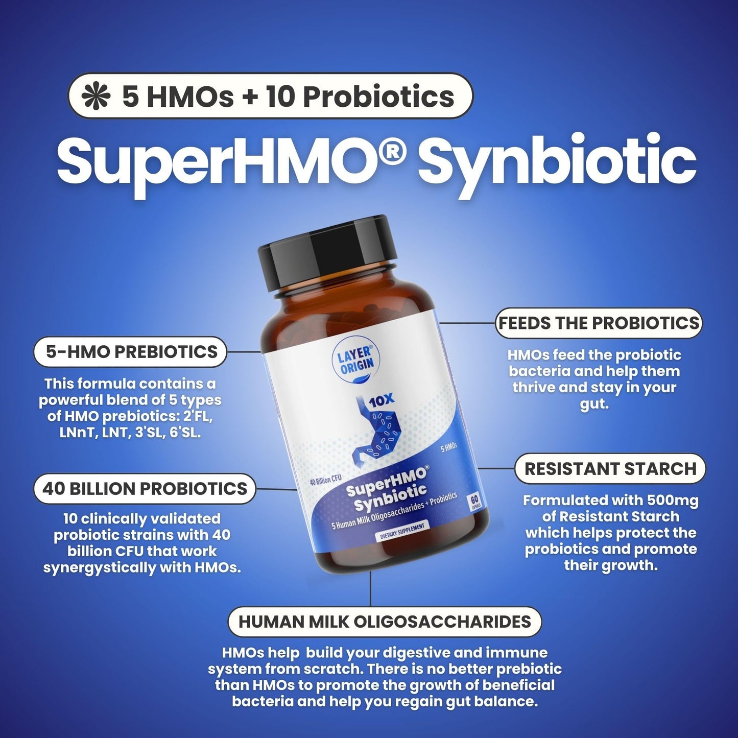 Layer Origin SuperHMO Synbiotic Capsules – 60 Count with 5 HMO Prebiotics & 40 Billion CFU Probiotics
