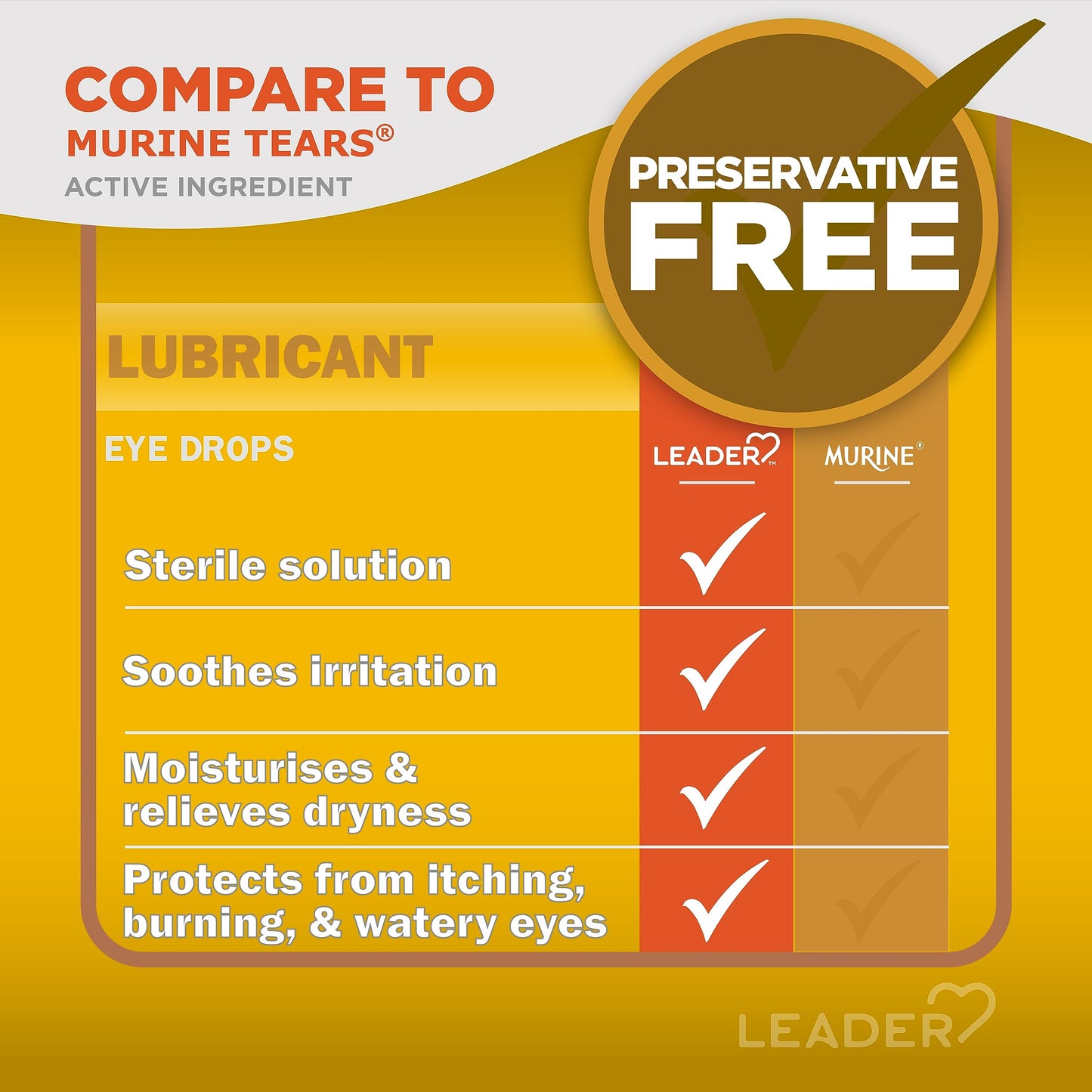 Leader Artificial Tears Lubricant Eye Drops – PVA 0.5%, Povidone 0.6% | Sterile, 0.5 fl oz