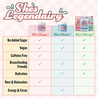 Legendairy Milk She’s Thirsty Watermelon Hydration Packets | Cortisol & Adrenal Support | No Sugar Added 18 ct