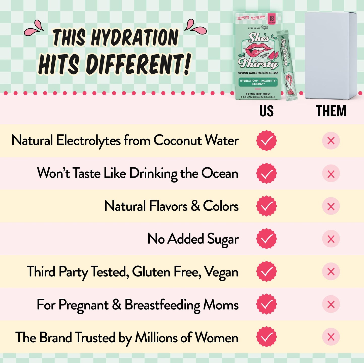 Legendairy Milk She’s Thirsty Watermelon Hydration Packets | Cortisol & Adrenal Support | No Sugar Added 18 ct