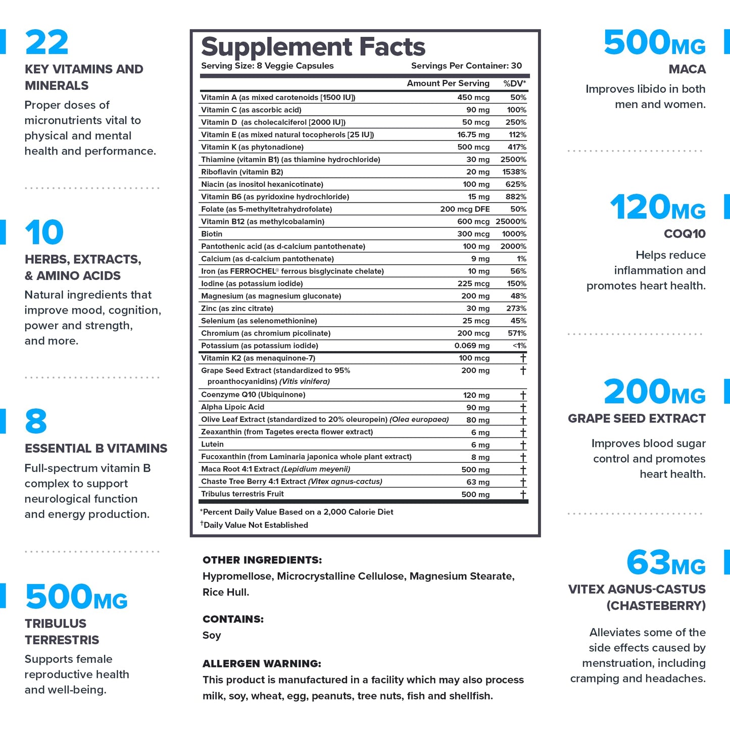 LEGION Triumph Daily Sport Multivitamin for Women – Energy, Wellness & Performance Support | 30 Servings
