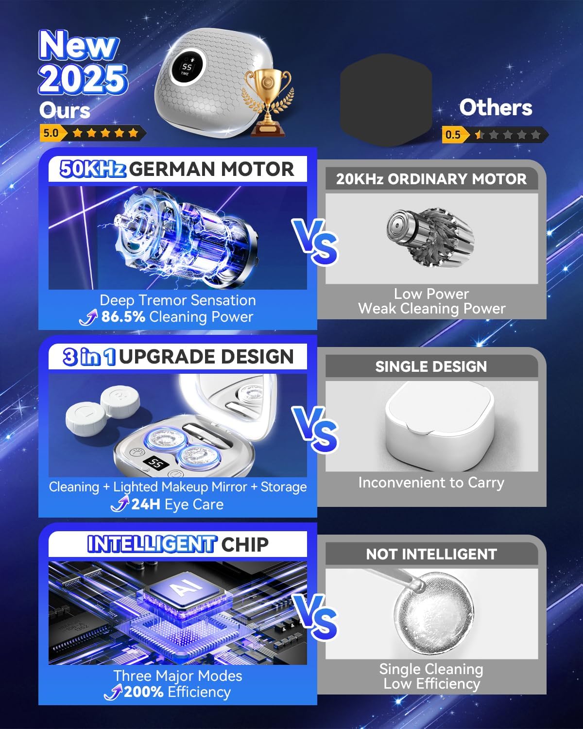 2025 Upgraded Ultrasonic Contact Lens Cleaner – 50KHz German Motor, Intelligent Chip, 3 Smart Modes, 99% Brightness, Portable Grey