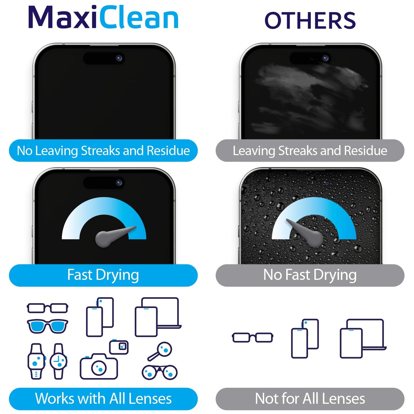 Lens Wipes for Eyeglasses – 200 Pre-Moistened Wipes | Glasses Cleaner for Eyewear, Sunglasses, Cameras, Screens