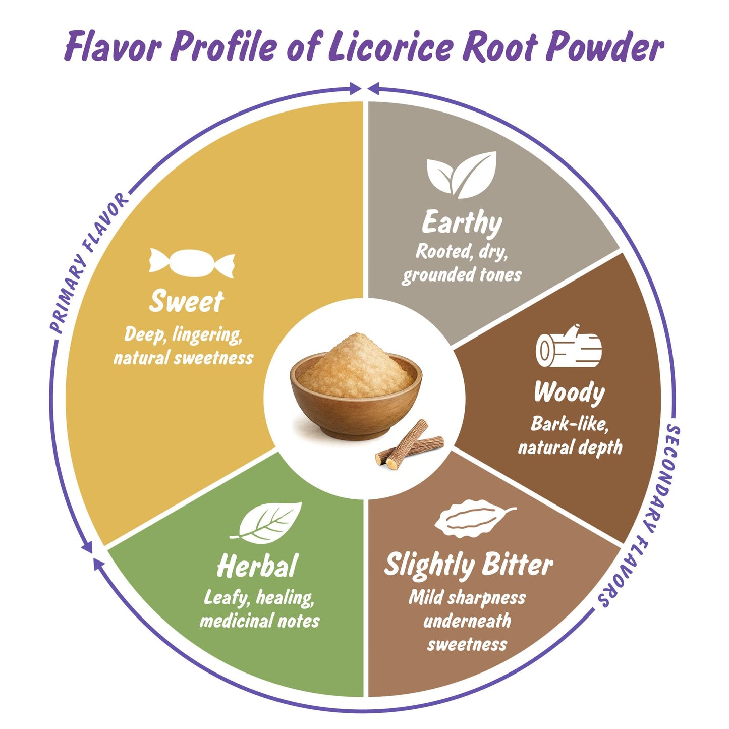 USDA Organic Licorice Root Powder – Lab Tested, 4oz Resealable Pouch