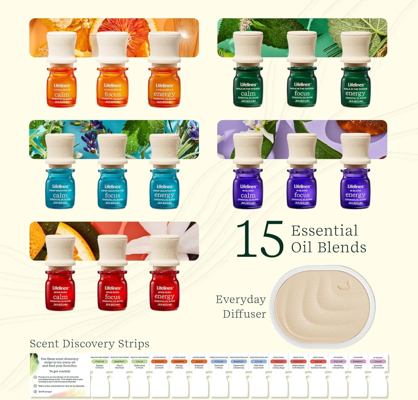 Lifelines Essential Oil Blends Gift Set with Everyday Diffuser