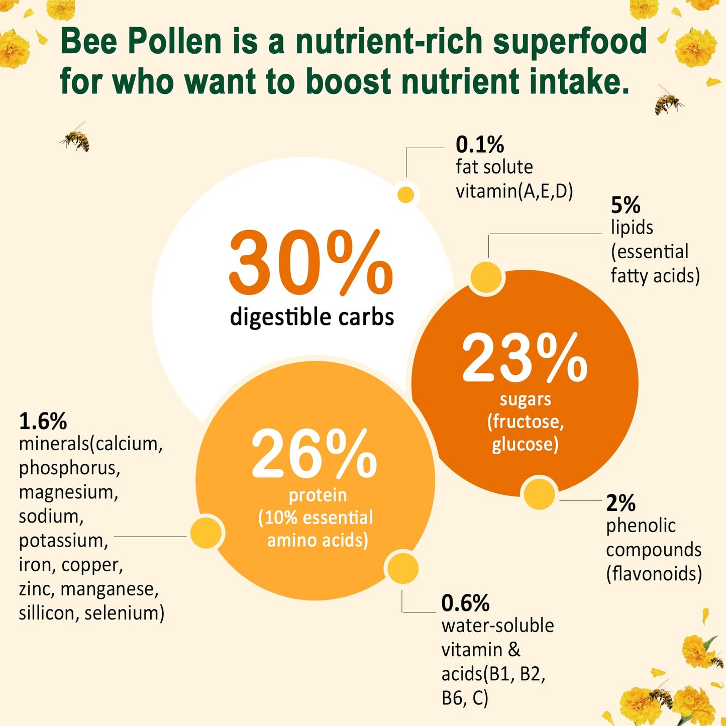LILICARE Digestive Health & Weight Bee Pollen Organic 1000mg, w/Probiotics, Prebiotics & Turmeric, Bee Pollen Gummies Rich in B-Vitamin, Antioxidants, Amino Acids, for Digestive, Weight & Energy