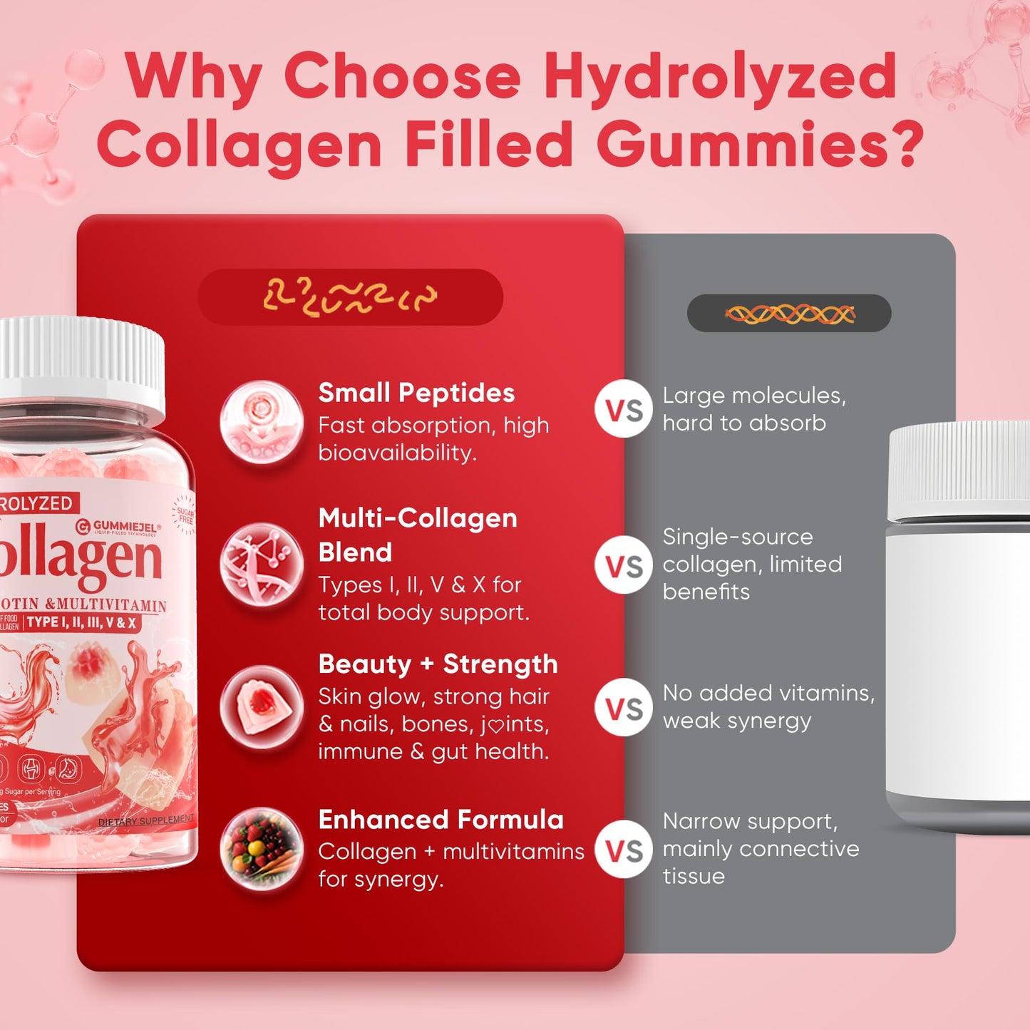 LILICARE 2Pack Sugar-Free Hydrolyzed Collagen Gummies – 1500mg Multi-Collagen, 5000mcg Biotin, Immune & Skin Support