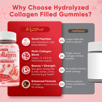 LILICARE 2Pack Sugar-Free Hydrolyzed Collagen Gummies – 1500mg Multi-Collagen, 5000mcg Biotin, Immune & Skin Support