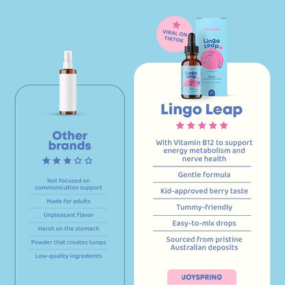 JoySpring LingoLeap: Liquid Kids Formula with Zeolite Clinoptilolite, Methylated B12 & Vitamin D3 | Ages 3+ | 1 fl oz