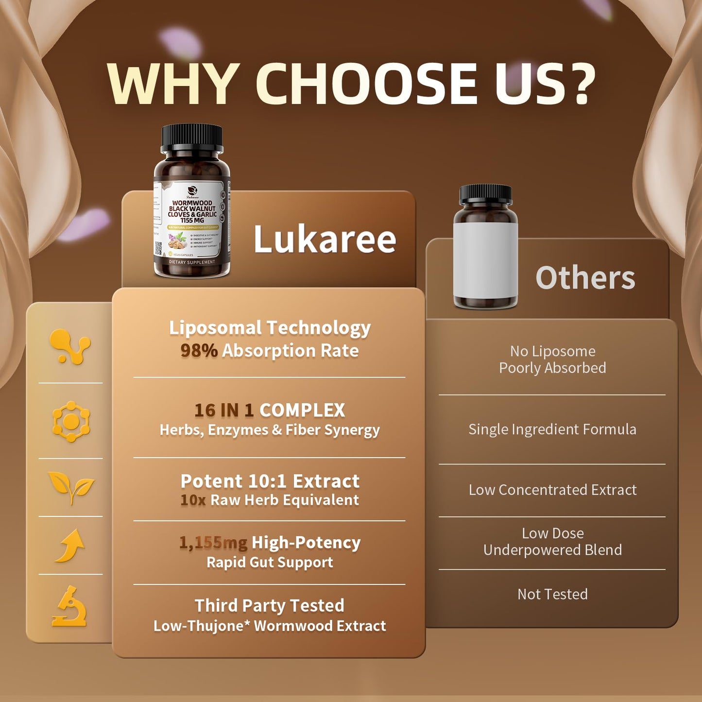 Lukaree 16-in-1 Wormwood Detox Capsule | Liposomal 98% Absorption | Vegan 1155mg