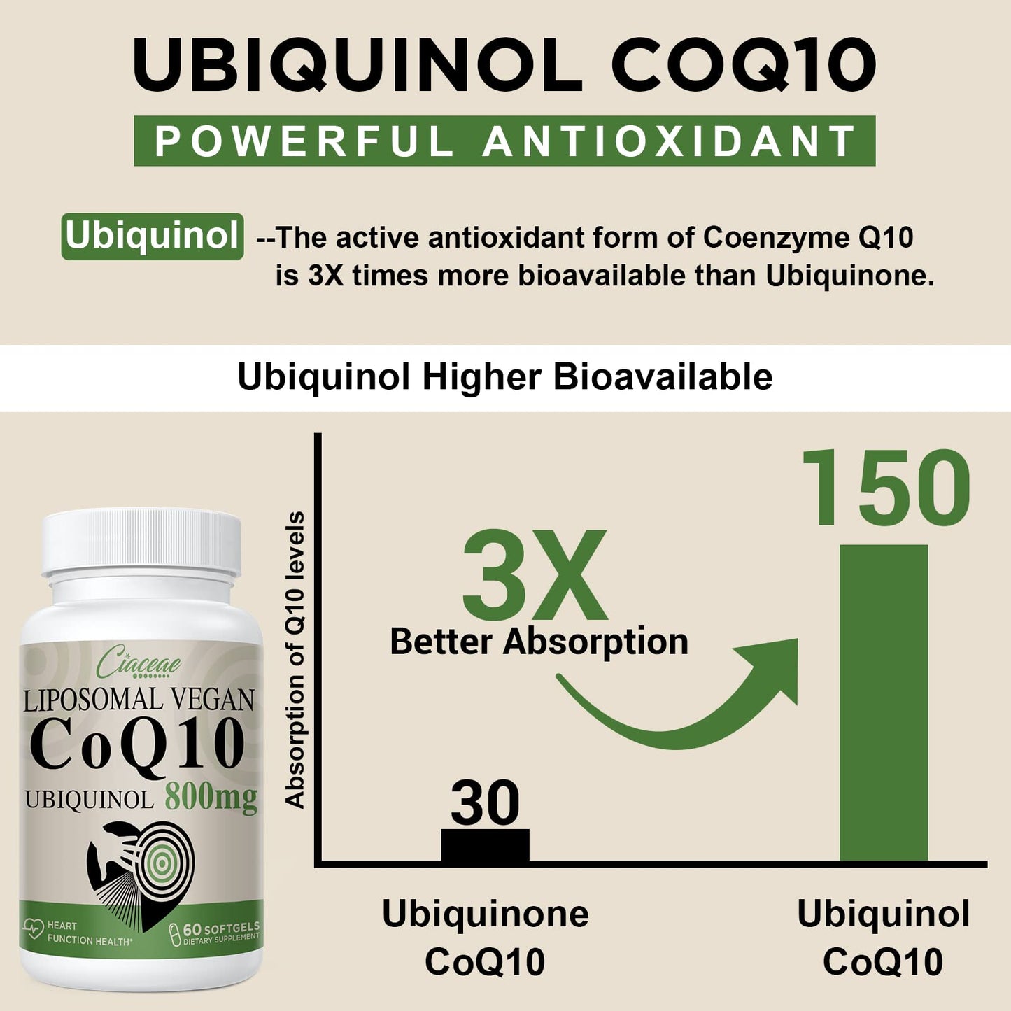Liposomal CoQ10 800mg Ubiquinol Softgel, Max Absorption Ubiquinol CoQ10, Ubiquinol CoQ10 Supplement for Antioxidant, Heart Function & Energy Production, Pure CoQ10 800mg, 60 Vegan Softgels