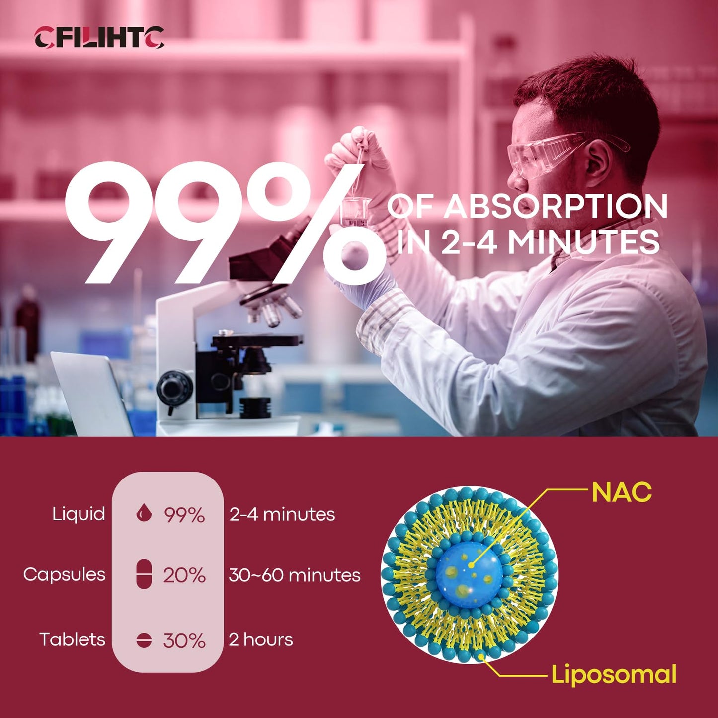 Liposomal NAC Drops 600mg – N-Acetyl Cysteine with Glutathione, Resveratrol & Zinc (Strawberry, 2 fl oz)