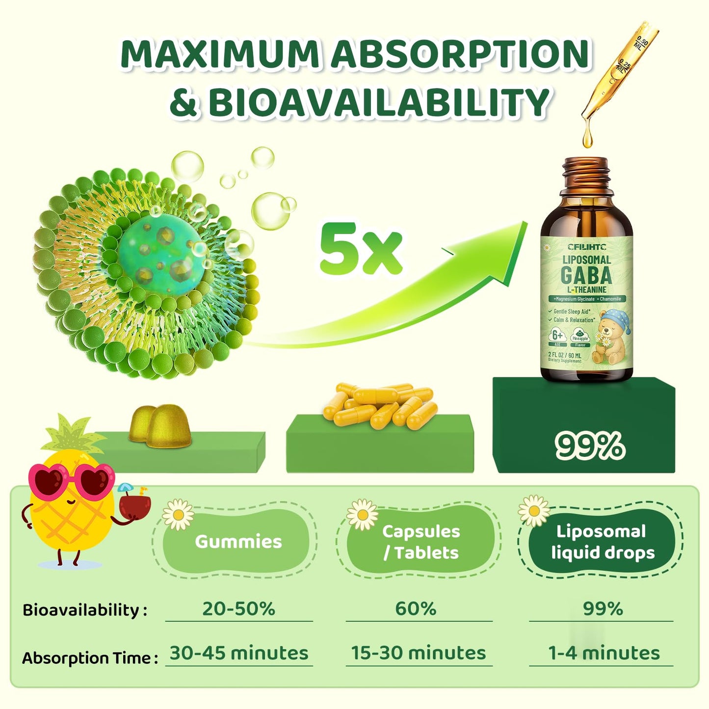 2 Pack Liposomal GABA L-Theanine Drops for Kids – Pineapple | Calm, Focus & Stress Relief