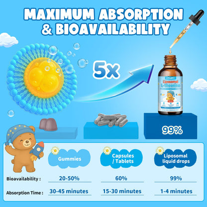 Liposomal L-Theanine Drops – Calm, Focus & Sleep for Kids & Adults | Strawberry Flavor