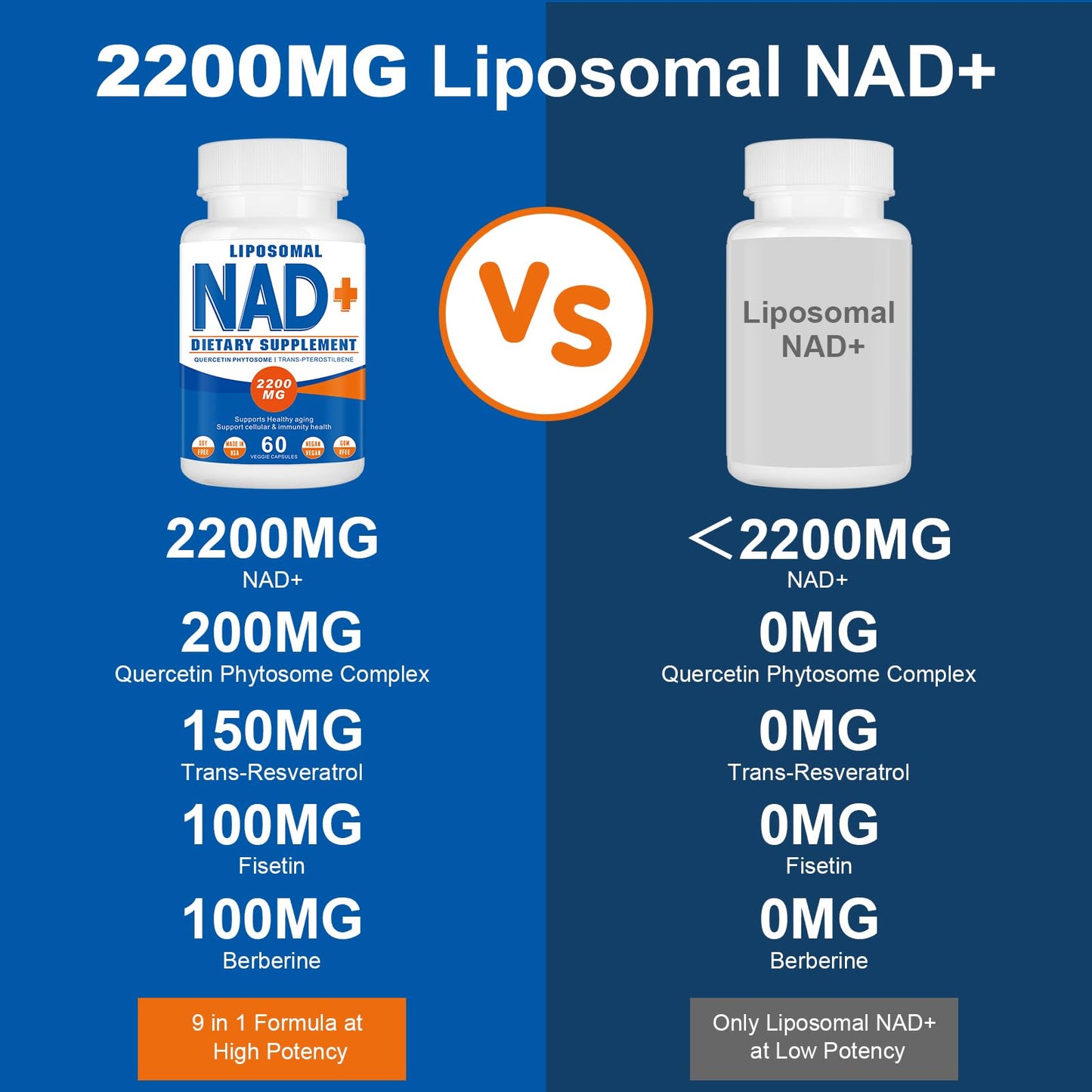 2200mg Liposomal NAD+ Supplement – NAD+ for Cellular Energy & Healthy Aging (180 Capsules)
