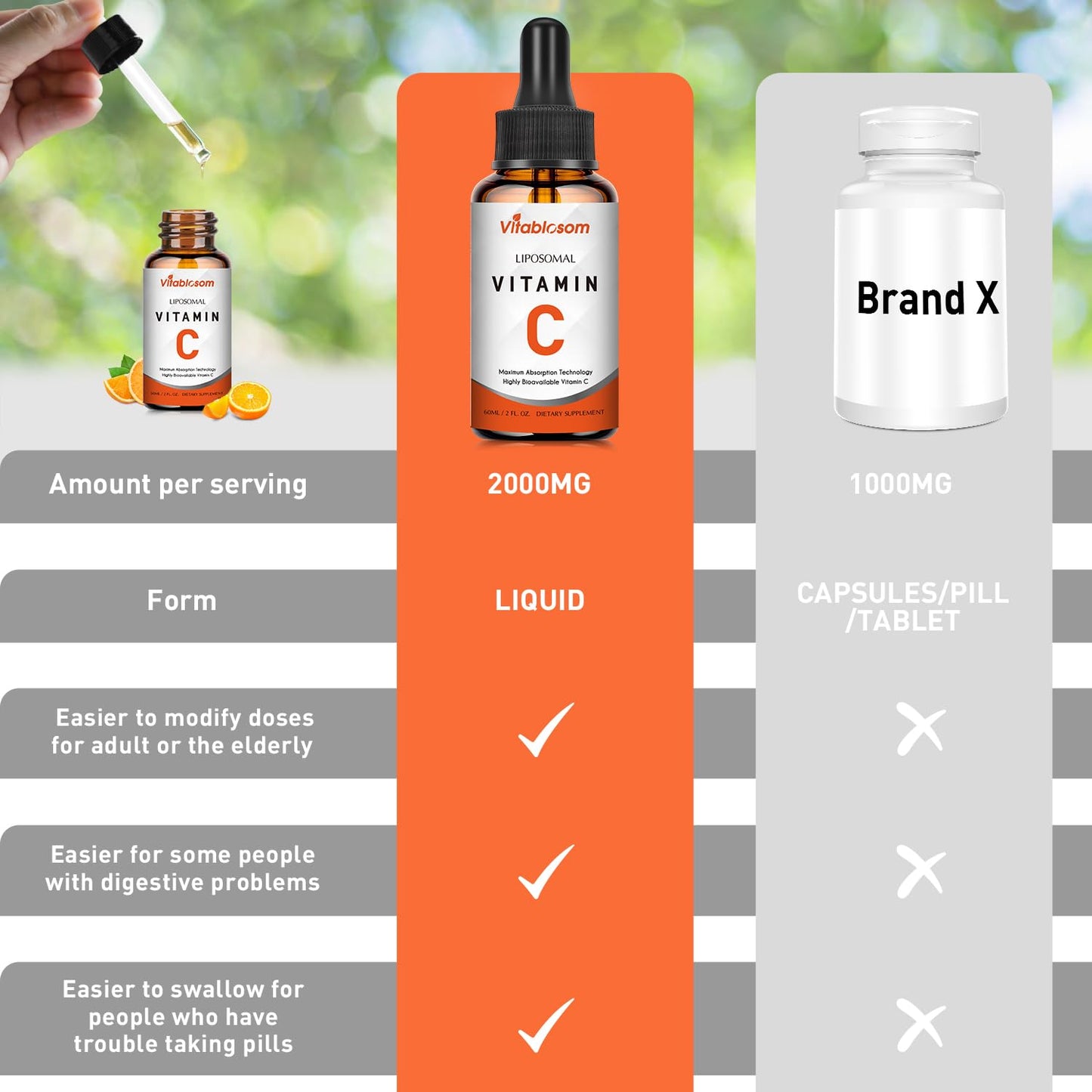 Liposomal Vitamin C Liquid Drops for Adults – Maximize Vitamin C, 60ml (1 Bottle)