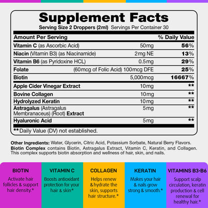 Liquid Biotin Drops for Hair Growth – Extra Strength 80,000 mcg (5,000 mcg per serving)
