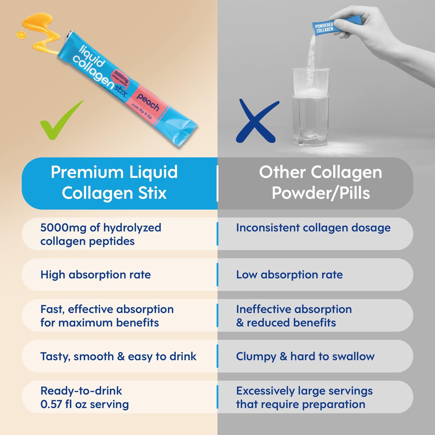 Liquid Collagen Stix – Hydrolyzed Collagen Peptides (Lemon) – Grass-Fed Bovine | Hair, Skin & Nails | 14 Pack