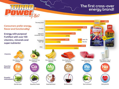 Turbo Power Liquid Vitamin Plus – 47 Vitamins, Enzymes, D3, C, A & Zinc for All Ages