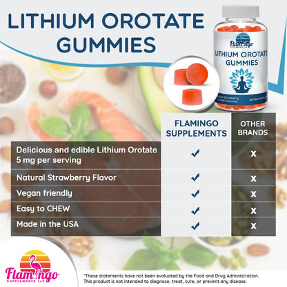 Lithium Orotate Gummies 5mg per Serving - Plant-Based, Third-Party Tested, Strawberry Flavor, 60 Count