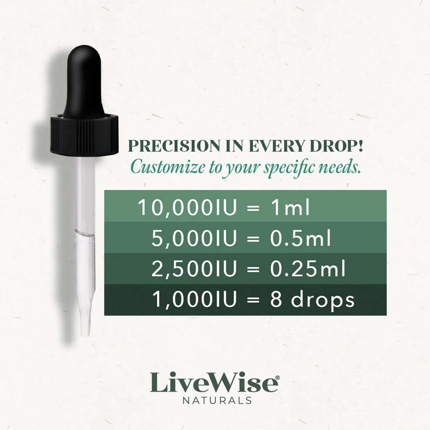 Live Wise Naturals Vitamin D3+K2 5,000 IU – Vegan Friendly