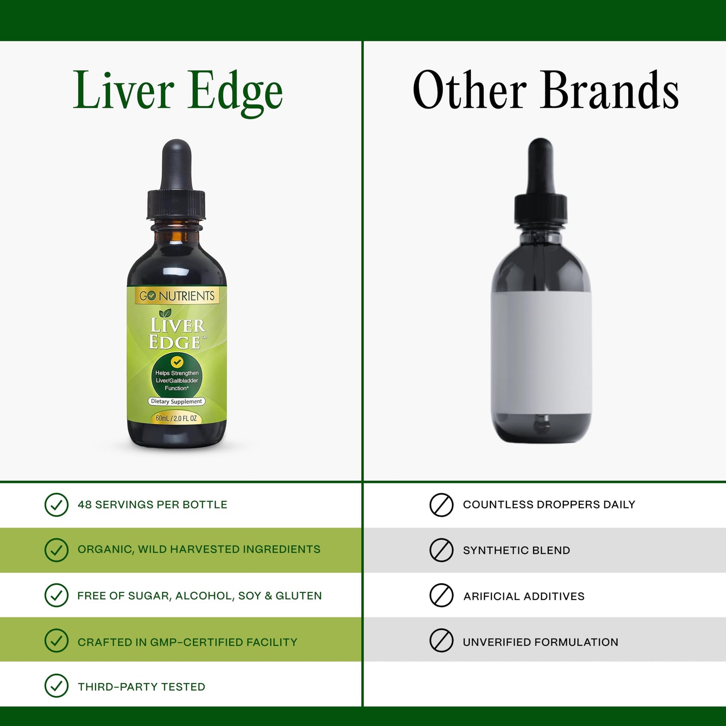 Go Nutrients Liver Edge – Organic Milk Thistle Liver Support Drops (2 oz)