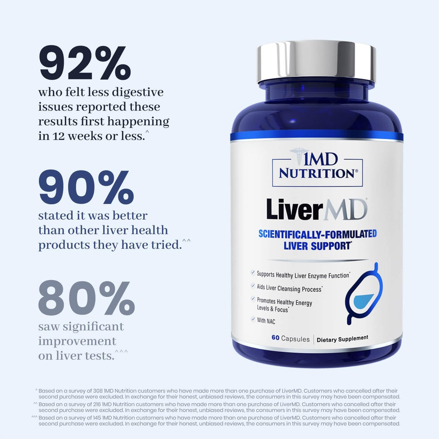 1MD Nutrition LiverMD - Liver Support Supplement with Siliphos Silybin & NAC | 60 Capsules