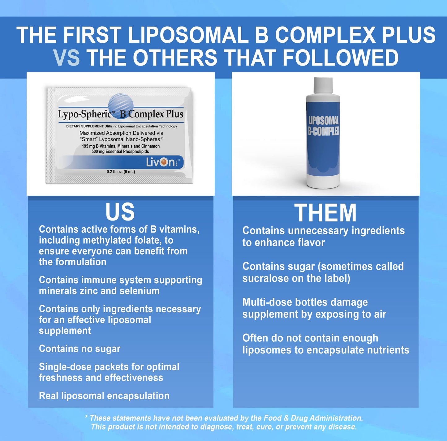 LivOn Laboratories Lypo-Spheric B Complex Plus – 2 Pack (30 Packets) – 195 mg B Vitamins, Cinnamon | Liposome-Encapsulated for Maximum Bioavailability